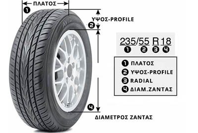 Επεξήγηση διαστάσεων ελαστικού 