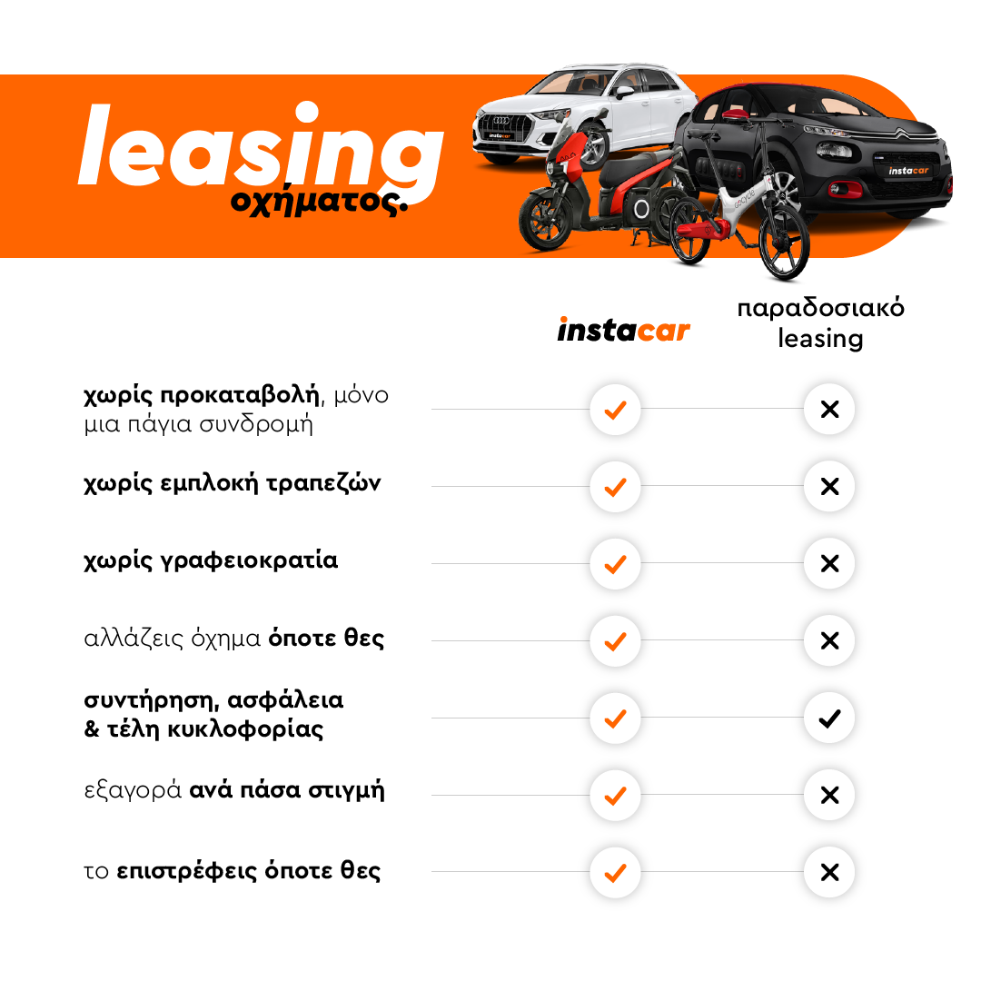 Leasing Μεταχειρισμένων